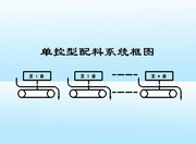 单控型配料系统
